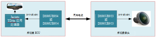 德州仪器：摄像监控系统如何扩大驾驶员的视野