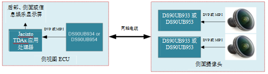 德州仪器：摄像监控系统如何扩大驾驶员的视野