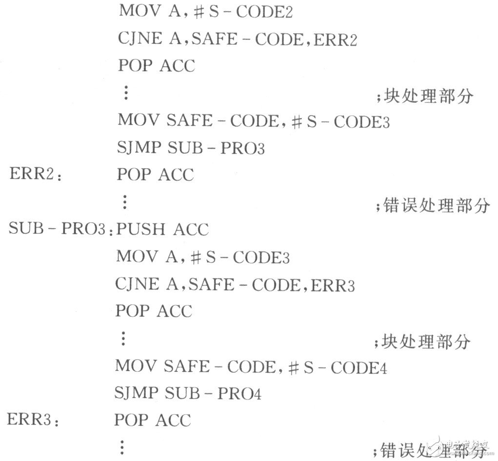 如何提高单片机系统的可靠性