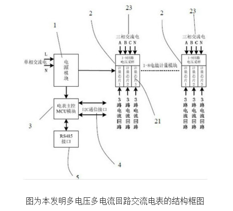 多电压多电流回路交流电表的原理及设计