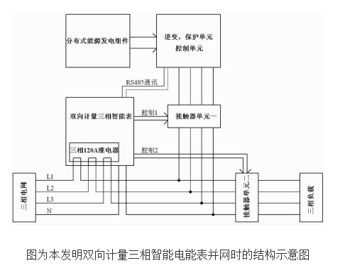 双向计量三相智能电能表的原理及设计