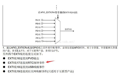 STM32实现对RTC闹钟唤醒的设计