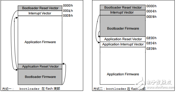 如何用C语言实现自己的PIC16 serial bootloader