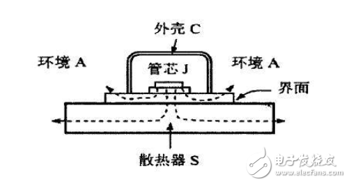 电动汽车电机控制器相关知识普及