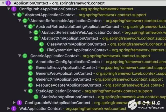 Java中间件Spring、Dubbo源代码跟踪小技巧