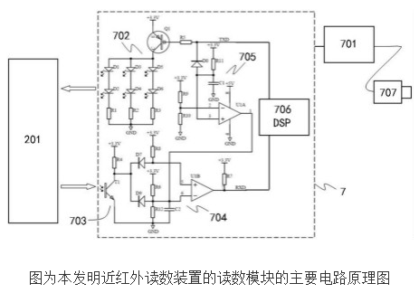 近红外读数装置及电表的原理及设计