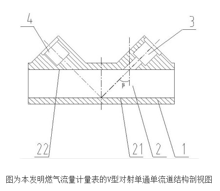 燃气流量计量表的V型对射单通单流道的原理及设计