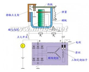 汽车电子发电机电压调节器原理一文读懂