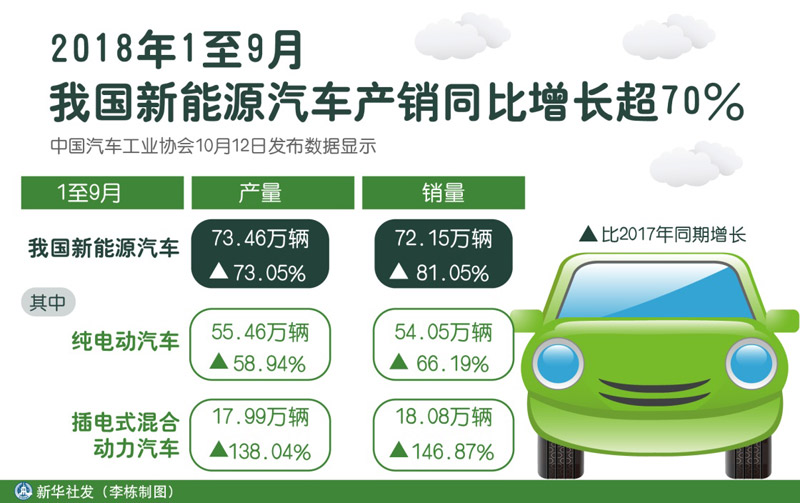 新能源汽车市场标杆效应渐显，电池管理系统成助攻利器