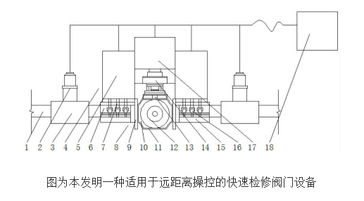 适用于远距离操控的快速检修阀门设备的原理及设计