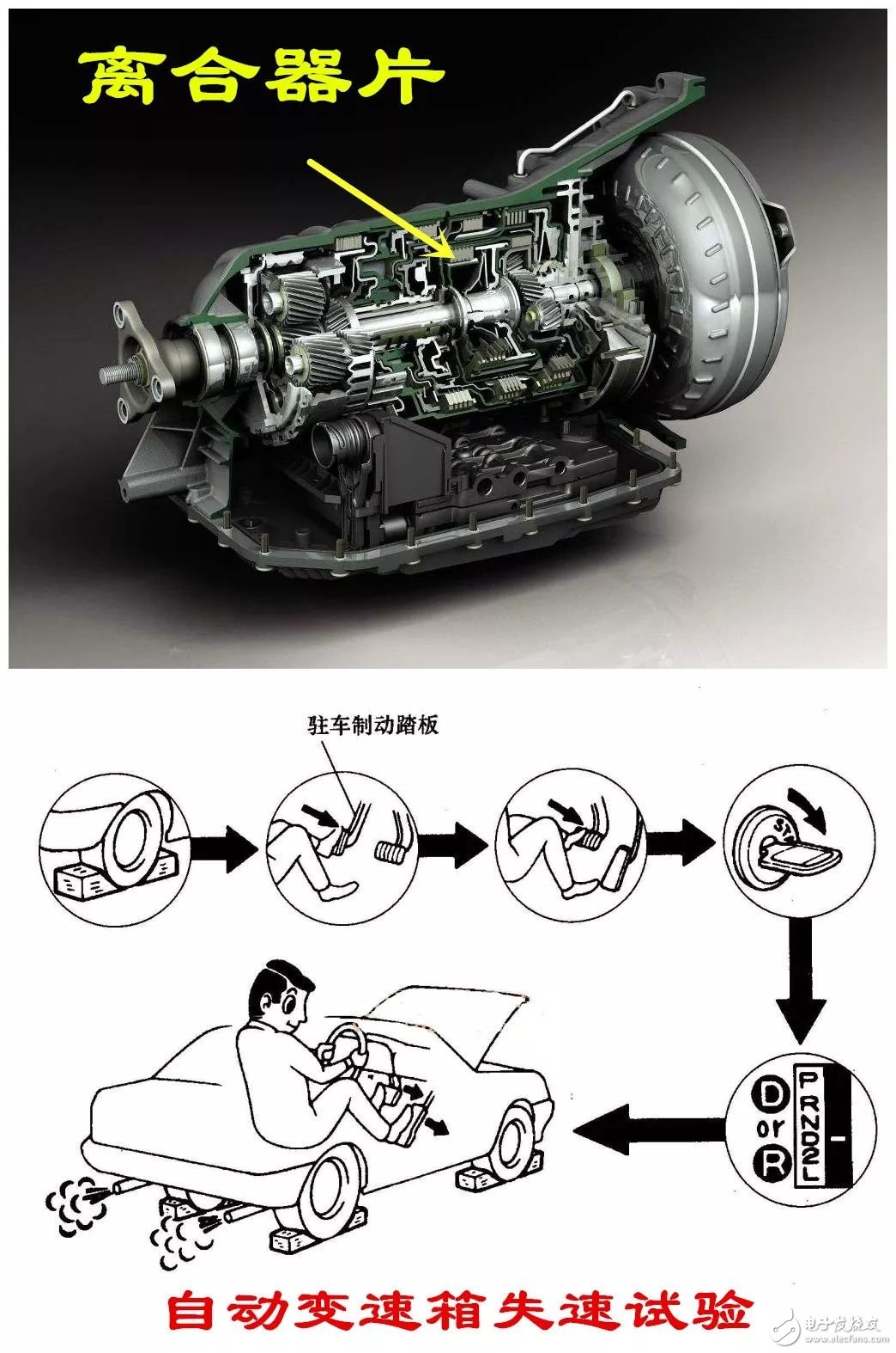 汽车离合器打滑的原因和判断方法