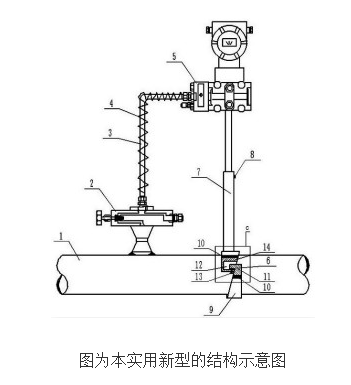 恒温隔膜式压力变送器的原理及设计