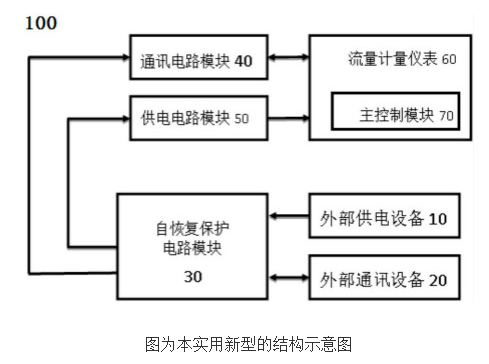 流量计量表的自恢复保护电路的原理及设计