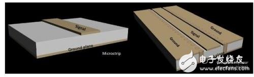 在使用微带线或接地共面波导传输线时PCB材料的选型指南