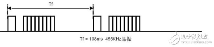 STM32单片机对红外接收系统的设计