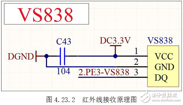 STM32单片机对红外接收系统的设计