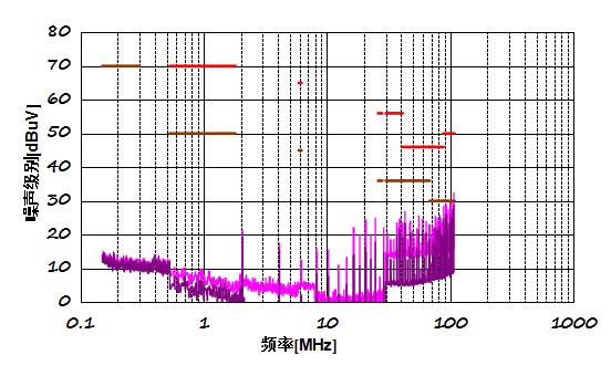 基于移相控制的多路输出降压变换器提升EMI性能的PCB布局优化