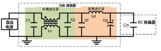 基于移相控制的多路输出降压变换器提升EMI性能的PCB布局优化