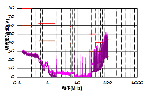 基于移相控制的多路输出降压变换器提升EMI性能的PCB布局优化