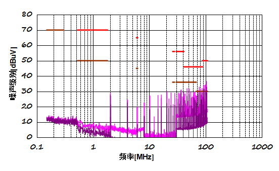 基于移相控制的多路输出降压变换器提升EMI性能的PCB布局优化