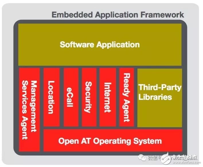 嵌入式应用框架EAF详解