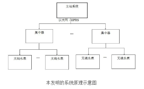 基于LoRa低功耗无线通信技术的水表数据采集方法