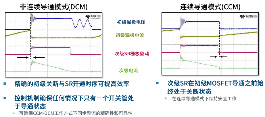 基于InnoSwitch3-Pro系列27W PD3.0方案简化电源开发