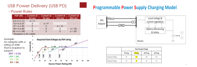 基于InnoSwitch3-Pro系列27W PD3.0方案简化电源开发