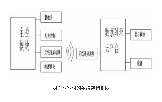 基于大数据云平台的家用自来水抄表系统