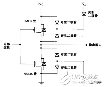 逻辑电平之特殊功能的互连