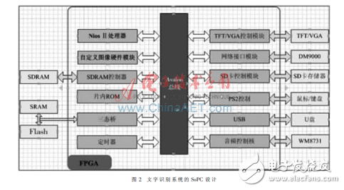 基于sopc嵌入式文字识别系统设计