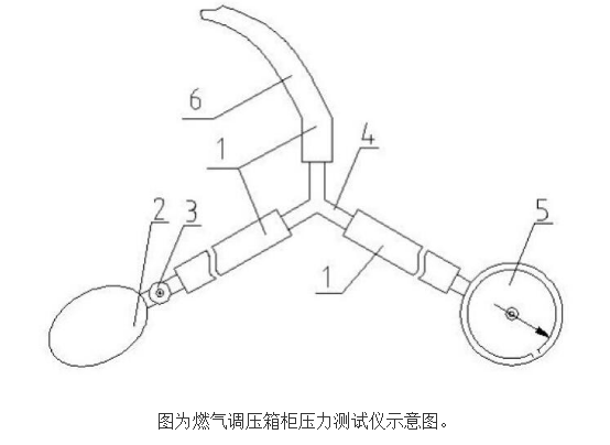 燃气调压箱柜压力测试仪的原理及设计