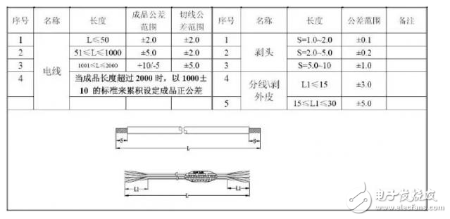 汽车电子之线束工艺设计