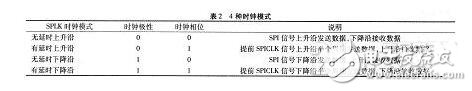 TLC5620I与TMS320F2812接口设计与应用