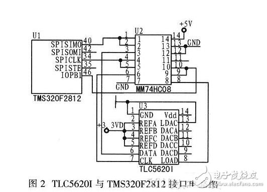 TLC5620I与TMS320F2812接口设计与应用