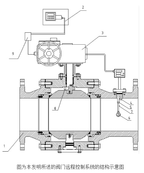 阀门远程控制系统的工作原理