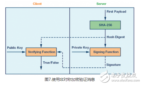 嵌入式系统中的OTA更新的若干不同软件设计探讨