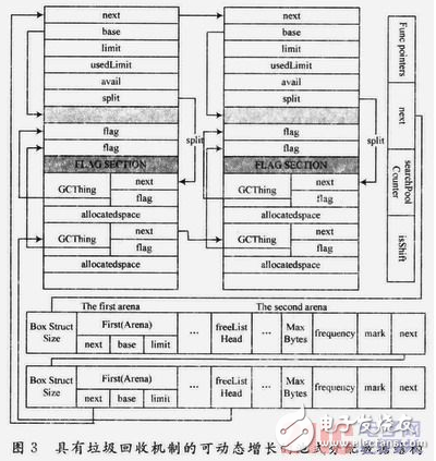 基于μCLinux嵌入式操作系统上的浏览器内存管理策略研究详解