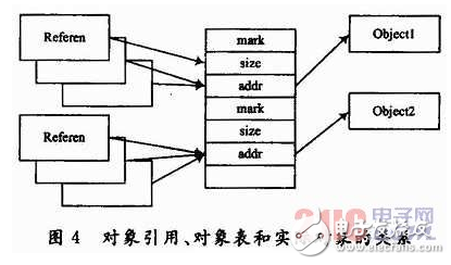 基于μCLinux嵌入式操作系统上的浏览器内存管理策略研究详解