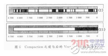 基于μCLinux嵌入式操作系统上的浏览器内存管理策略研究详解