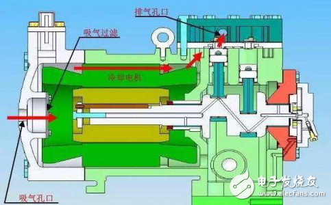 空气压缩机中传感器起到了什么作用