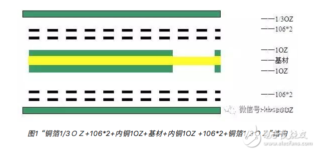 PCB层压合铜箔起皱如何改善