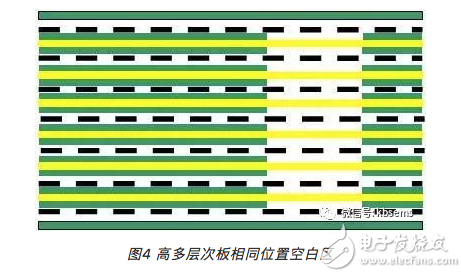 PCB层压合铜箔起皱如何改善