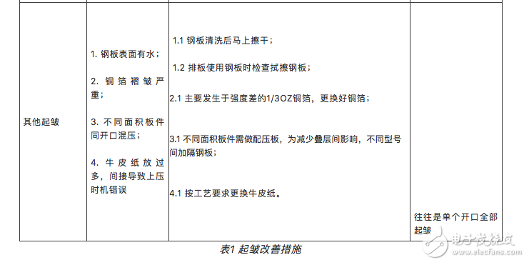 PCB层压合铜箔起皱如何改善