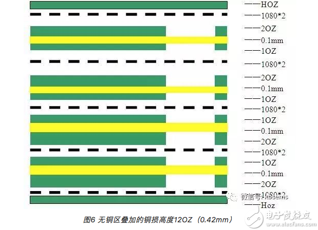 PCB层压合铜箔起皱如何改善