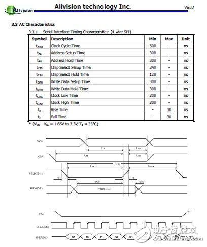 嵌入式硬件通信接口协议中的串行通信接口-SPI