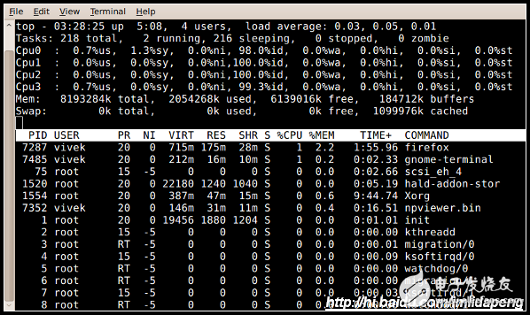 Linux和UNIX可以用什么命令查看运行中进程的相关信息