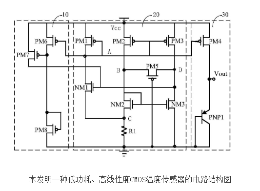 低功耗高线性度CMOS温度传感器的原理及设计