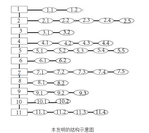 水表管理系统的原理及设计