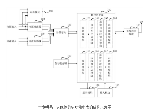 多功能电表的原理及设计